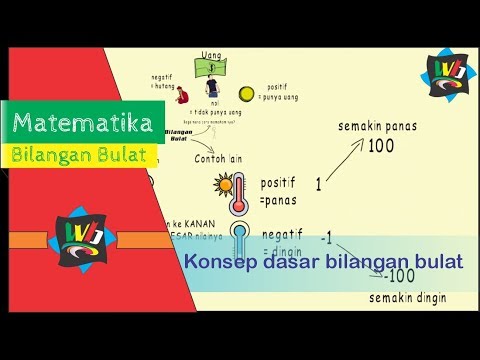 Matematika SD -