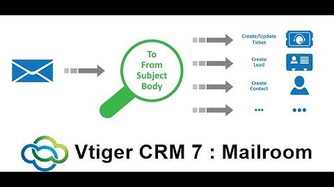 Vtiger CRM 7 - Mailroom Setup