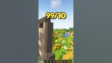 Thumbnail of Everybody Wants to Rule the World With Minecraft Sounds 🤯