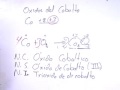 Funciones Oxidos 04 2º,3º,4º,5º secundaria