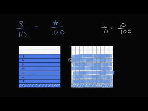 მეათედებისა და მეასედების გარდაქმნა ვიზუალურად