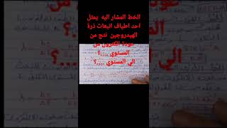 الفصل السادس |الخط المشار اليه يمثل طيف انبعاث نتج من عودة الكترون من المستوي الي المستوي ..|