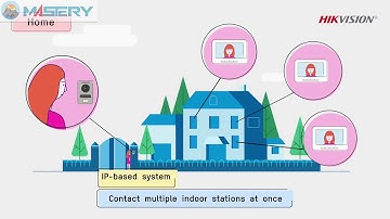 MASTERY-Hệ Thống Chuông Cửa Màn Hình Thông Minh HIKVISION ( SMARRT VIDEO INTERCOM HIKVISION SYSTEM)