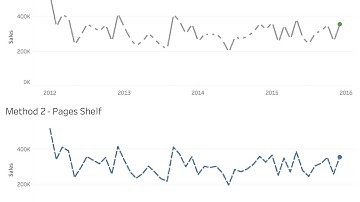 Two Methods for Creating Dashed Lines in Tableau