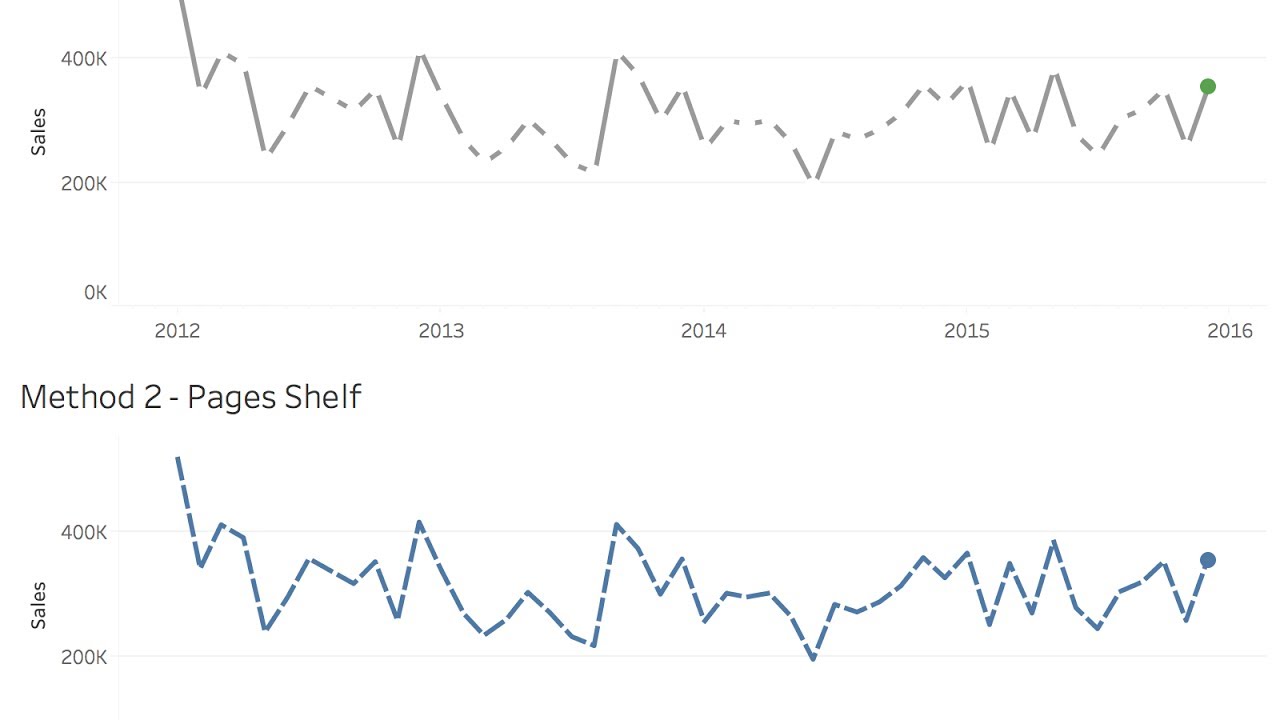 Dotted Line Chart In Tableau