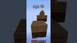 Parkour at Different Ages (World's Smallest Violin) #shorts