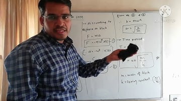 14.6, Force law for SHM ll std-11 ll chap 14