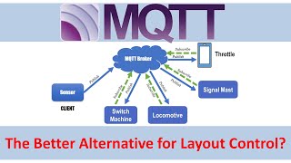 MQTT - The Better Alternative for Layout Control? (Video#48)
