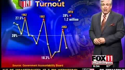 Record Fall Primary Turnout Expected