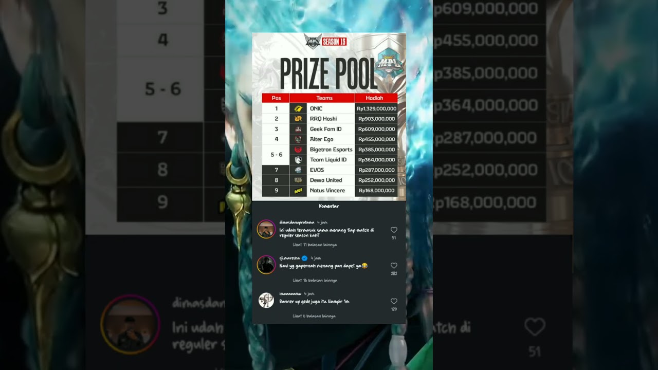 hadiah yg di dapat dari juara 1 - 9 MPL ID😱