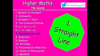 1.7 Straight Line 7. Perpendicular Lines - Higher Maths Lessons - @MrThomasMaths SQA {Gradients}
