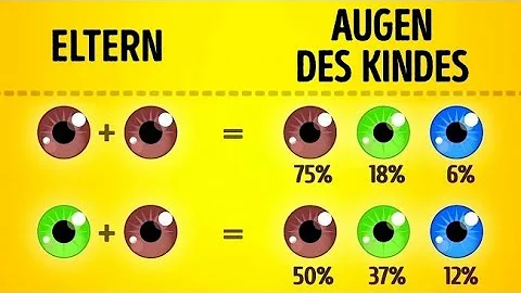 Können zwei Eltern mit blauen Augen ein Kind mit braunen Augen bekommen?