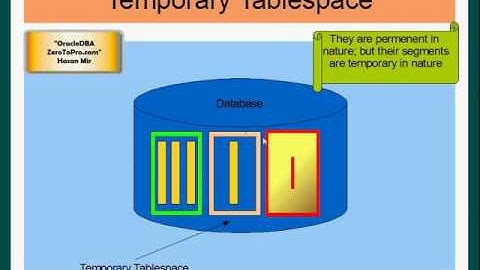 4 Oracle DBA   Tablespaces