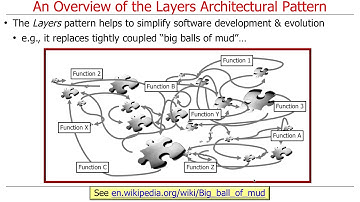 Overview of Layered Architectures