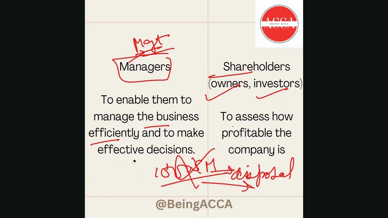 Concept Capsule 5 | The users of Financial statements | Applicable for ACCA  BT, FA, FR exams