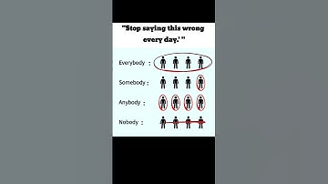 Learn Something New #learning #didyouknow #knowledge #shorts