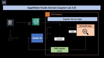 Build a Movie Search App on AWS using Cohere Multilingual Embedding Model
