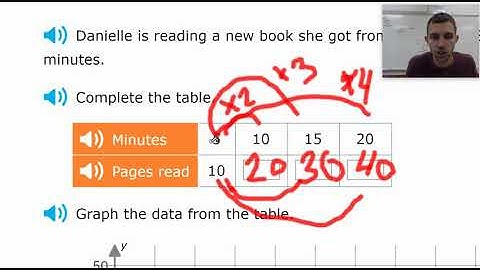 R.11 Ratios and rates: complete a table and make a graph