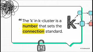 k Cluster  Faster Blockchain