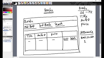 Learn how to build a web application using JSP, JSTL and Oracle Database