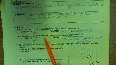Algebra Correlation and Causation