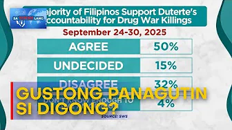 SWS: 50% ng mga Pinoy, gustong panagutin si FPRRD sa drug war killings | Sa Totoo Lang