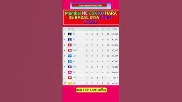 #Points Table After MI VS CSK Match | MI VS CSK HIGHLIGHTS |#ipl2025 #highlights #shorts #MI #CSK