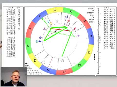 Video: Horoskop 21. Februar