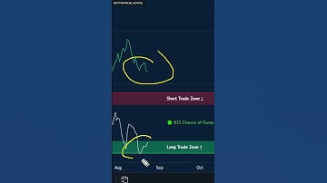 Cadano +8.36% PUMP Incoming? (65 Wins, 0 Losses) | ADA Price Prediction