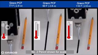 Graco PCF Coherix