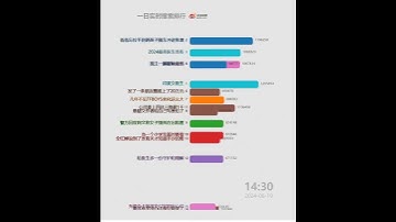 Thumbnail of 每日微博中国大陆热搜20240819 | 网易云音乐崩了