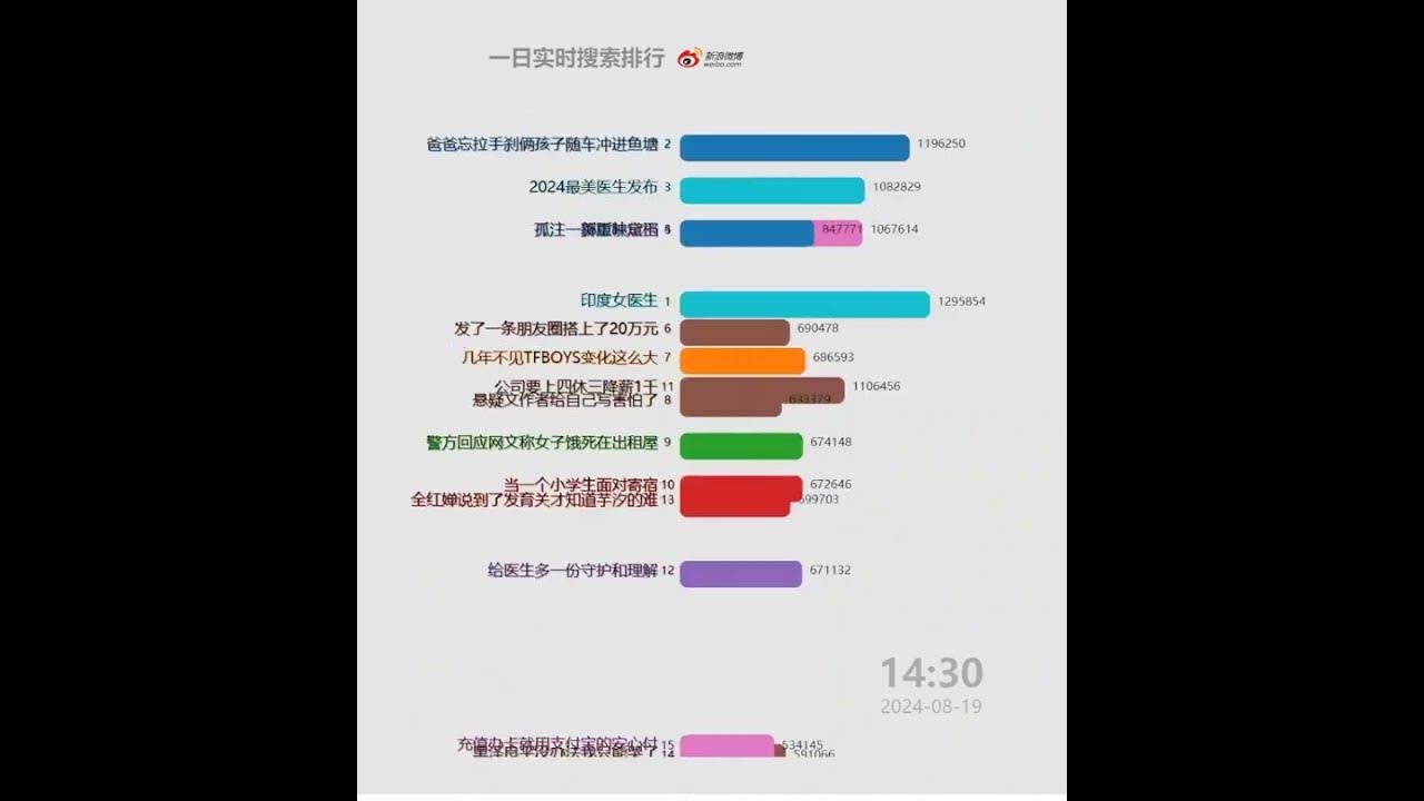 每日微博中国大陆热搜20240819 | 网易云音乐崩了