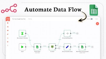 How to Connect Google Sheets to N8N (spreadsheet automation)