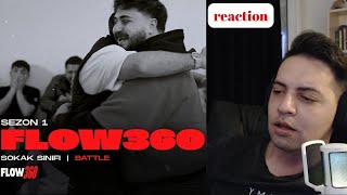 Flow360 Battle Reaction