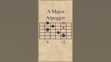 A Major Arpeggio