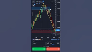 S&R Level trading strategy. #binary #binaryoptions #trading #trader #tradingstrategy #traders