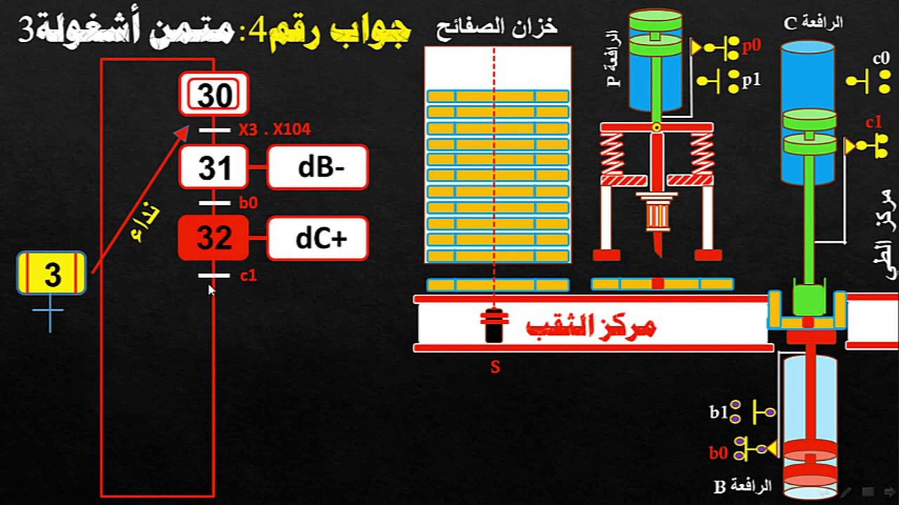 حل بكالوريا 2017 موضوع الثاني