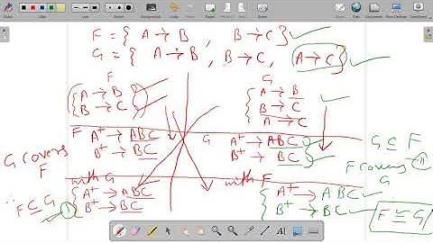Lecture 3.18 | DBMS | Equivalence of Functional Dependency | Dr. Pushpa Choudhary