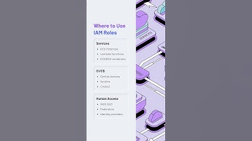IAM Roles Explained in 30 Seconds – AWS Tips