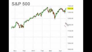 Easter 2011 - Market Update