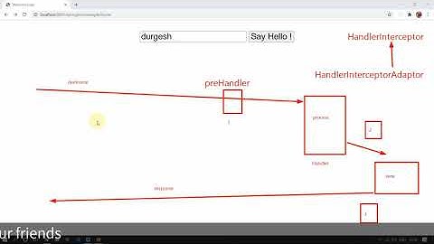 Spring MVC Interceptor | Very Important concept | preprocessing and post processing the request