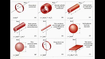 proof of rotation inertia of a solid sphere (using spherical coordinates \phi, \theta, and \rho)