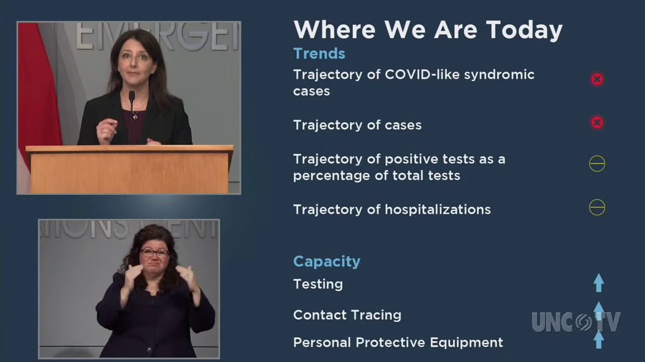 This is how North Carolina scored on coronavirus ...
