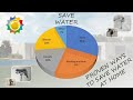 How to save water at home and ways to reduce your water bill