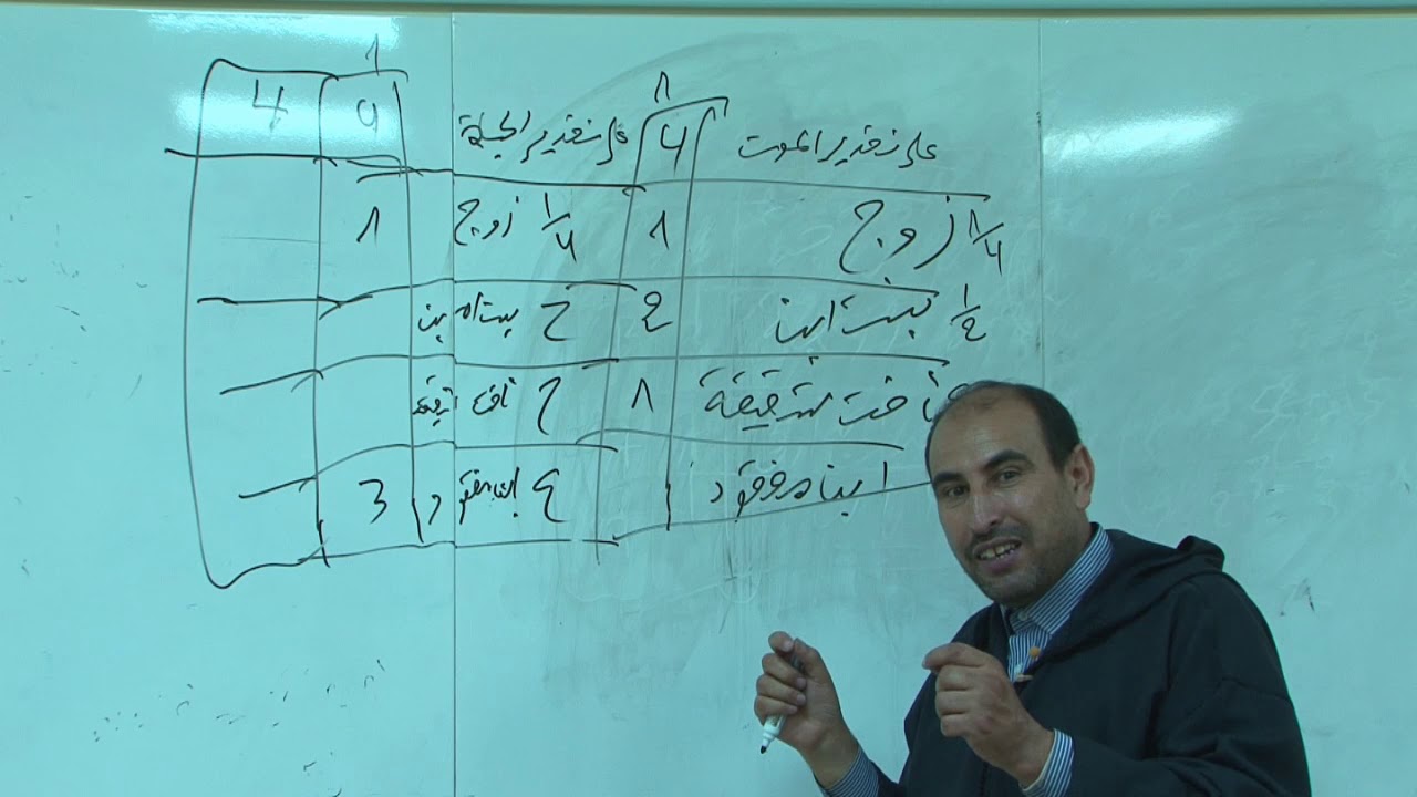 الموارث 04 - اخلف أوهنيا - مسلك الدراسات الإسلامية