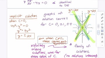1.2.2 Solutions and Initial Value Problems (PART 2)
