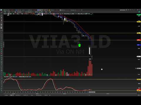 VIIA3 ANÁLISE TÉCNICA, FECHAMENTO INTERESSANTE NESSA SEGUNDA-FEIRA ! ENTRA NA LISTA PARA DAY TRADE !