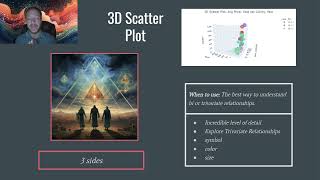 Celebrity Python Data Analysis Bootcamp class 8 - 07 Plotly 3D Scatter Plot Profile