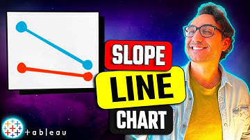 Tableau Charts: Slope Line Chart | #Tableau Course #113