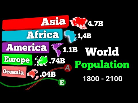 Largest Continents by